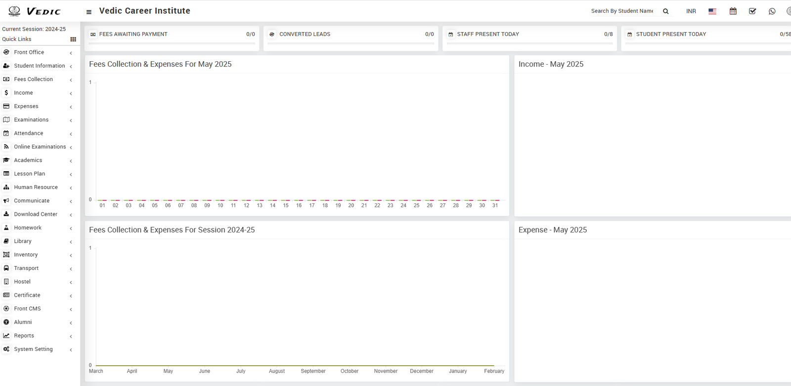 Dashboard View