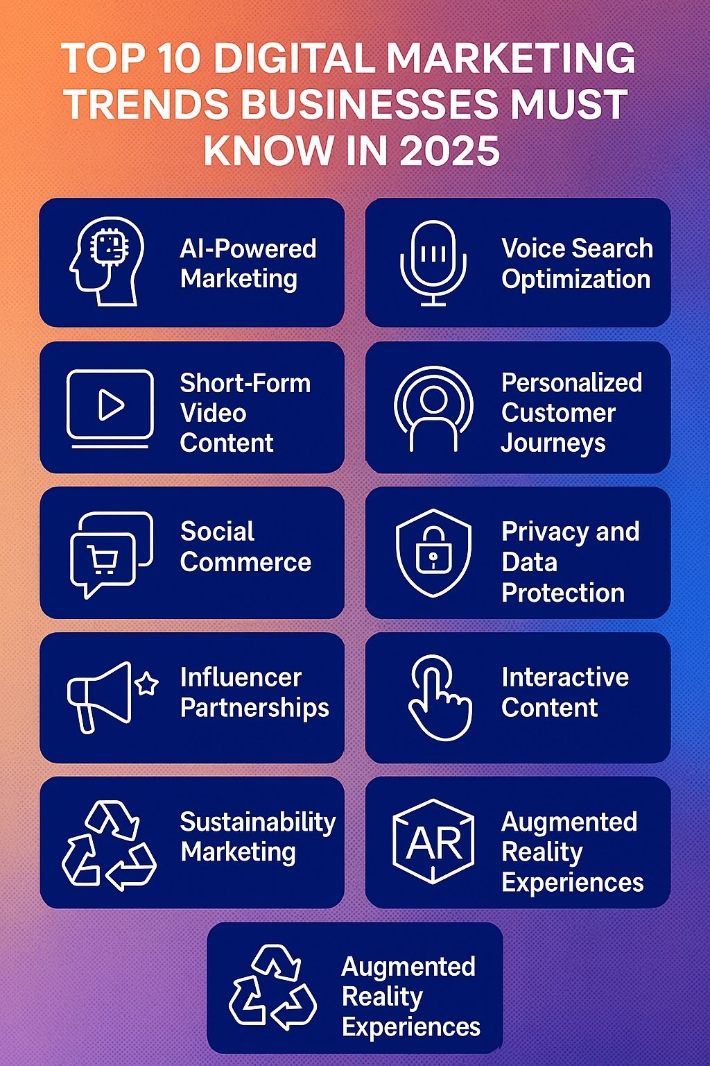 Top 10 Digital Marketing Trends